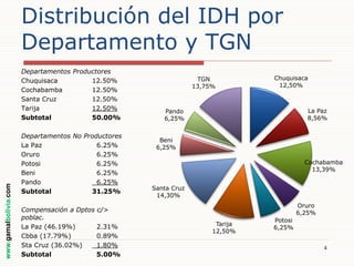 Distribución del IDH por
Departamento y TGN

www.gamalbolivia.com

Departamentos Productores
Chuquisaca
12.50%
Cochabamba
12.50%
Santa Cruz
12.50%
Tarija
12.50%
Subtotal
50.00%
Departamentos No Productores
La Paz
6.25%
Oruro
6.25%
Potosi
6.25%
Beni
6.25%
Pando
6.25%
Subtotal
31.25%
Compensación a Dptos c/>
poblac.
La Paz (46.19%)
2.31%
Cbba (17.79%)
0.89%
Sta Cruz (36.02%)
1.80%
Subtotal
5.00%

TGN
13,75%

Chuquisaca
12,50%

La Paz
8,56%

Pando
6,25%
Beni
6,25%

Cochabamba
13,39%
Santa Cruz
14,30%

Oruro
6,25%
Tarija
12,50%

Potosi
6,25%

4

 