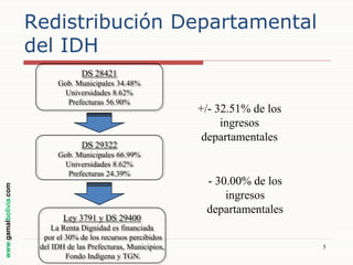 Redistribución Departamental
del IDH
DS 28421
Gob. Municipales 34.48%
Universidades 8.62%
Prefecturas 56.90%

DS 29322

www.gamalbolivia.com

Gob. Municipales 66.99%
Universidades 8.62%
Prefecturas 24.39%

Ley 3791 y DS 29400
La Renta Dignidad es financiada
por el 30% de los recursos percibidos
del IDH de las Prefecturas, Municipios,
Fondo Indígena y TGN.

+/- 32.51% de los
ingresos
departamentales

- 30.00% de los
ingresos
departamentales
5

 