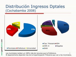 Distribución Ingresos Dptales
(Cochabamba 2008)

19%

4%
45%

2%

www.gamalbolivia.com

30%

Cop. Tributaria
HIPC II
Municipios

Prefectura

Universidad

IDH
Regalías

IEHD

8
Los municipios reciben un 100% más de recursos que la Prefectura.
El departamento depende mas de la Coparticipación Tributaria que van a los municipios.

 