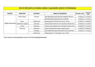 REGIÃO MUNICÍPIO SETORES OBRA OU AQUISIÇÃO Período 
início 
Período 
fim 
Dona Emma Infraestrutura 
Revitalização SC-421 trecho Entr. Acesso Dona Emma - 
Witmarsum 01/02/2014 01/10/2014 
Agricultura Perfurar Poços Artesianos em municípios do estado de SC. 01/04/2013 01/12/2013 
Ibirama Infraestrutura Revitalização SC-421 trecho Ibirama - Entr. SC-491 01/02/2014 01/10/2014 
Saúde 
Ampliação e readequação do Hospital Waldomiro Colautti - 
Ibirama 01/01/2013 01/12/2014 
Elaboração dos projetos arquitetônicos e complementares 
para Unidades Hospitalares 01/11/2012 01/07/2013 
Equipara as Unidades Hospitalares da Secretaria de Estado 
da Saúde 01/01/2013 01/12/2015 
Segurança Pública Quartel da Polícia Militar de Ibirama. 01/10/2013 01/08/2014 
Região Ibirama Educação Reforma/Ampliação da EEB GERTRUD AICHINGER 01/02/2013 01/12/2014 
José Boiteux Educação Reforma/Ampliação da EEB JOSE CLEMENTE PEREIRA 01/02/2013 01/12/2014 
Lontras Infraestrutura Revitalização SC-429 trecho Lontras - Presidente Nereu 01/02/2014 01/10/2014 
Presidente 
Getúlio Agricultura Perfurar Poços Artesianos em municípios do estado de SC. 01/04/2013 01/12/2013 
Educação Reforma/Ampliação da EEB CECILIA AX 01/02/2013 01/12/2014 
Presidente 
Nereu Infraestrutura Revitalização SC-429 trecho Lontras - Presidente Nereu 01/02/2014 01/10/2014 
Vítor Meireles Agricultura Perfurar Poços Artesianos em municípios do estado de SC. 01/04/2013 01/12/2013 
Assistência Social, Trabalho e Habitação 
Implantação de Centro de Referência de Assistência Social 
em Vitor Meireles - CRAS 01/01/2013 01/12/2014 
Witmarsum Infraestrutura 
Revitalização SC-421 trecho Entr. Acesso Dona Emma - 
Witmarsum 01/02/2014 01/10/2014 
Agricultura Perfurar Poços Artesianos em municípios do estado de SC. 01/04/2013 01/12/2013 
!#$%$'%!'$
$(	)*+#+'$,-.$%%$)

$!'$)/ 
 