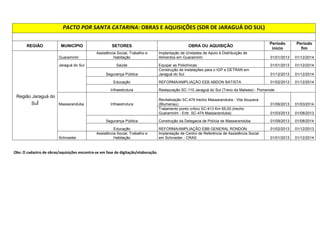039  
REGIÃO MUNICÍPIO SETORES OBRA OU AQUISIÇÃO Período 
início 
Período 
fim 
Rio dos 
Cedros Infraestrutura 
Revitalização SC-416 trecho Pomerode - Timbó (Entr. SC- 
477) 01/03/2013 01/11/2013 
Rodeio Infraestrutura 
Revitalização SC-410 trecho Timbó (Enr. BR-477) - Entr. 
BR-470 01/06/2013 01/03/2014 
Região 
Timbó Timbó Infraestrutura 
Revitalização SC-410 trecho Timbó (Enr. BR-477) - Entr. 
BR-470 01/06/2013 01/03/2014 
Revitalização SC-416 trecho Pomerode - Timbó (Entr. SC- 
477) 01/03/2013 01/11/2013 
Assistência Social, Trabalho e Habitação 
Implantação de Centro de Referência de Assistência Social 
em Timbó - CRAS 01/01/2013 01/12/2014 
Educação REFORMA/AMPLIAÇÃO EEB RUY BARBOSA 01/02/2013 01/12/2013 
 
!#$%$'%!'$
$(	)*+#+'$,-.$%%$)

$!'$)/ 
 