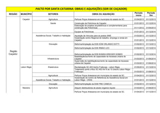 em Joinvile - CRAS 
Educação Reforma/Ampliação - EEB Osvaldo Aranha - Joinville 01/02/2013 01/12/2013 
REFORMA/AMPLIAÇÃO EEB ARNALDO MOREIRA 
DOUAT 01/02/2013 01/12/2014 
REFORMA/AMPLIAÇÃO EEB DR TUFI DIPPE 01/02/2013 01/12/2014 
REFORMA/AMPLIAÇÃO EEB PLACIDO OLIMPIO DE 
OLIVEIRA 01/02/2013 01/12/2013 
REFORMA/AMPLIAÇÃO EEB PROF JANDIRA D AVILA 01/02/2013 01/12/2014 
REFORMA/AMPLIAÇÃO EEB PROF MARIA AMIN 
GHANEM 01/02/2013 01/12/2013 
REFORMA/AMPLIAÇÃO EEM DEP NAGIB ZATTAR 01/02/2013 01/12/2014 
REFORMA/AMPLIAÇÃO EEM GOV CELSO RAMOS 01/02/2013 01/12/2014 
Infraestrutura 
Ampliação da capacidade e melhoria da Av. Santos 
Dumont em Joinville 01/04/2013 01/04/2015 
Supervisão da ampliação da capacidade da AV. Santos 
Dumont em Joinville 01/04/2013 01/04/2015 
Pavimentação Estrada Rio do Morro/Joinville 
Pavimentação Costa Encanto Etapa 2 
Pavimentação Acesso BR-280 - Praia do Ervino 
São João do 
Itaperiú Agricultura Adquirir distribuidores de adubo organico liquido 01/03/2013 01/06/2013 
 
!#$%$'%!'$
$(	)*+#+'$,-.$%%$)

$!'$)/ 
 