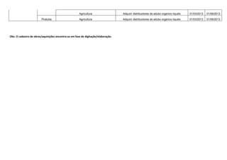 Perfurar Poços Artesianos em municípios do estado de SC. 01/04/2013 01/12/2013 
Timbó 
Grande Assistência Social, Trabalho e Habitação 
Implantação de Centro de Referência de Assistência Social em 
Timbó Grande - CRAS 01/01/2013 01/12/2014 
 
!#$%$'%!'$
$(	)*+#+'$,-.$%%$)

$!'$)/ 
 
 
 
 