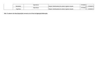 0:  
REGIÃO MUNICÍPIO SETORES OBRA OU AQUISIÇÃO Período 
início 
Período 
fim 
Iporã do 
Oeste Departamento Estadual de Infraestrutura Revitalização SC-472 Iporã do Oeste - Itapiranga. 01/05/2014 01/12/2014 
Fundo Estadual de Desenvolvimento Rural Adquirir distribuidores de adubo organico liquido 01/03/2013 01/06/2013 
Itapiranga Departamento Estadual de Infraestrutura Revitalização SC-472 Iporã do Oeste - Itapiranga. 01/05/2014 01/12/2014 
Fundo Estadual de Desenvolvimento Rural Adquirir distribuidores de adubo organico liquido 01/03/2013 01/06/2013 
Região 
Itapiranga Santa Helena Fundo Estadual de Desenvolvimento Rural Adquirir distribuidores de adubo organico liquido 01/03/2013 01/06/2013 
São João do 
Oeste Departamento Estadual de Infraestrutura Revitalização SC-472 Iporã do Oeste - Itapiranga. 01/05/2014 01/12/2014 
Fundo Estadual de Desenvolvimento Rural Adquirir distribuidores de adubo organico liquido 01/03/2013 01/06/2013 
Secretaria de Estado da Educação REFORMA/AMPLIAÇÃO EEB MADRE BENVENUTA 01/02/2013 01/12/2014 
Tunápolis Fundo Estadual de Desenvolvimento Rural Adquirir distribuidores de adubo organico liquido 01/03/2013 01/06/2013 
Secretaria de Estado da Assistência Social, 
Trabalho e Habitação 
Implantação de Centro de Referência de Assistência 
Social Tunápolis - CRAS 01/01/2013 01/12/2014 
 
!#$%$'%!'$
$(	)*+#+'$,-.$%%$)

$!'$)/ 
 
 
 