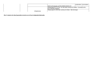 Saudades 
Agricultura 
Adquirir distribuidores de adubo organico liquido 
01/03/201 
3 01/06/2013 
Tigrinhos 
Agricultura 
Adquirir distribuidores de adubo organico liquido 
01/03/201 
3 01/06/2013 
 
!#$%$'%!'$
$(	)*+#+'$,-.$%%$)

$!'$)/ 
 
 
