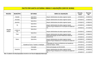 43  
REGIÃO MUNICÍPIO SETORES OBRA OU AQUISIÇÃO Período 
início 
Período 
fim 
Formosa do 
Sul Agricultura Adquirir distribuidores de adubo organico liquido 01/03/2013 01/06/2013 
Assistência Social, Trabalho e Habitação 
Implantação de Centro de Referência de Assistência Social em 
Formosa do Sul - CRAS 01/01/2013 01/12/2014 
Irati 
Agricultura 
Adquirir distribuidores de adubo organico liquido 01/03/2013 01/06/2013 
Região 
Quilombo Jardinópolis 
Agricultura 
Adquirir distribuidores de adubo organico liquido 01/03/2013 01/06/2013 
Quilombo 
Agricultura 
Adquirir distribuidores de adubo organico liquido 01/03/2013 01/06/2013 
Educação REFORMA/AMPLIAÇÃO EEB PROF JUREMA SAVI MILANEZ 01/02/2013 01/12/2014 
Santiago do 
Sul 
Agricultura 
Adquirir distribuidores de adubo organico liquido 01/03/2013 01/06/2013 
União do 
Oeste 
Agricultura 
Adquirir distribuidores de adubo organico liquido 01/03/2013 01/06/2013 
Educação REFORMA/AMPLIAÇÃO EEB SAO LUIZ 01/02/2013 01/12/2013 
 
!#$%$'%!'$
$(	)*+#+'$,-.$%%$)

$!'$)/ 
 
 