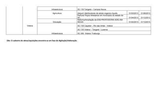Reforma/Ampliação da EEB SOROR ANGELICA 
  
Infraestrutura 
Restauração SC-157 Entr. SC-305 (São Lourenço do Oeste) - Formosa do Sul - 
Entr. BR-282 (Chapecó) 
Restauração SC-480 São Lourenço do Oeste - São Domingos 
 
!#$%$'%!'$
$(	)*+#+'$,-.$%%$)

$!'$)/ 
 