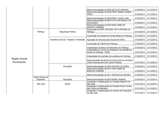 Ampliação e readequação do Hospital Infantil Joana 
de Gusmão - Florianópolis 01/01/2013 01/12/2015 
Ampliação e readequação do Hospital Nereu Ramos - 
Florianópolis 01/01/2013 01/12/2014 
Ampliação e reforma do Hospital Governador Celso 
Ramos 01/01/2012 01/12/2013 
Construção do centro cirúrgico, UTI e CME do 
CEPON 01/01/2012 01/12/2013 
Elaboração dos projetos arquitetônicos e 
complementares para Unidades Hospitalares 01/11/2012 01/07/2013 
Equipar as Policlínicas 01/01/2013 01/12/2014 
Equipara as Unidades Hospitalares da Secretaria de 
Estado da Saúde 01/01/2013 01/12/2015 
Segurança Pública 
Construção da Central Regional de Emergência 
(CRE) de Florianópolis. 01/12/2013 01/12/2014 
Construção das instalações da Sétima DP de 
Florianópolis. 01/12/2013 01/12/2014 
Construção das instalações do DETRAN e do IGP de 
Florianópolis. 01/12/2013 01/12/2014 
Construção do Complexo Administrativo da 
Segurança Pública em Florianópolis 01/02/2013 01/12/2014 
Região Grande 
Florianópolis Construção do Hangar da SSP em Florianópolis. 01/12/2013 01/12/2014 
Assistência Social, Trabalho e Habitação Aquisição de Veículos 01/01/2013 01/12/2013 
Aquisição de Veículos para os postos SINE 01/03/2013 01/12/2013 
Implantação centro Regional de trabalho, emprego e 
renda em Florianópolis 01/01/2013 01/12/2014 
Implantação de Banco de Alimentos em Florianópolis. 01/02/2013 01/12/2014 
Implantação de cozinhas comunitárias em 
Florianópolis. 01/02/2013 01/12/2014 
Implantação de Restaurante Popular na cidade de 
Florianópolis 01/02/2013 01/12/2014 
Educação 
Reforma/Ampliação da EEB ADERBAL RAMOS DA 
SILVA 01/02/2013 01/12/2014 
Reforma/Ampliação da EEB AMERICA DUTRA 
MACHADO 01/02/2013 01/12/2013 
 