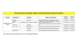 !#$%$'%!'$
$(	)*+#+'$,-.$%%$)

$!'$)/ 
 
 
 
 
 
	
	0  
REGIÃO MUNICÍPIO SETORES OBRA OU AQUISIÇÃO Período 
início 
Período 
fim 
Armazém Agricultura Adquirir distribuidores de adubo organico liquido 01/03/2013 01/06/2013 
Braço do 
Implantação de Centro de Referência de Assistência 
Norte Assistência Social, Trabalho e Habitação 
Social em Braço do Norte - CRAS 01/01/2013 01/12/2014 
Região Braço do 
Norte Grão Pará Agricultura 
Perfurar Poços Artesianos em municípios do estado de 
SC. 01/04/2013 01/12/2013 
São Ludgero Infraestrutura Revitalização SC-438 trecho Orleans - São Ludgero 01/06/2013 01/02/2014 
Agricultura Adquirir distribuidores de adubo organico liquido 01/03/2013 01/06/2013 
São Martinho Educação Reforma/Ampliação da EBB FRIDOLINO HULSE 01/02/2013 01/12/2014 
 