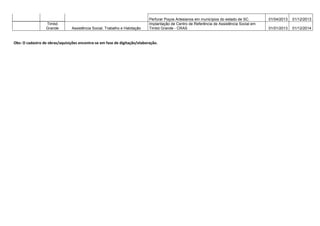 36  
REGIÃO MUNICÍPIO SETORES OBRA OU AQUISIÇÃO Período 
início 
Período 
fim 
Itaiópolis Infraestrutura Revitalização SC-419 Travessia Urbana de Itaiópolis 01/05/2014 01/12/2014 
Agricultura Perfurar Poços Artesianos em municípios do estado de SC. 01/04/2013 01/12/2013 
Mafra Agricultura Perfurar Poços Artesianos em municípios do estado de SC. 01/04/2013 01/12/2013 
Saúde 
Ampliação e readequação da Maternidade Catarina Kuss - 
Mafra 01/01/2013 01/12/2014 
Construção da Policlínica de Mafra 01/01/2013 01/12/2014 
Elaboração de projetos arquitetônicos e complementares 
para construção das Policlínicas 01/11/2012 01/05/2013 
Elaboração dos projetos arquitetônicos e complementares 
para Unidades Hospitalares 01/11/2012 01/07/2013 
Equipar as Policlínicas 01/01/2013 01/12/2014 
Região 
Mafra Equipara as Unidades Hospitalares da Secretaria de Estado 
da Saúde 01/01/2013 01/12/2015 
Assistência Social, Trabalho e Habitação Aquisição de Veículos para os postos SINE 01/03/2013 01/12/2013 
Implantação centro Regional de trabalho, emprego e renda 
em Mafra. 01/01/2013 01/12/2014 
Educação REFORMA/AMPLIAÇÃO EEB BARAO DE ANTONINA 01/02/2013 01/12/2014 
Monte 
Castelo Agricultura Perfurar Poços Artesianos em municípios do estado de SC. 01/04/2013 01/12/2013 
Educação 
REFORMA/AMPLIAÇÃO EEB VALENTIN GONÇALVES 
RIBEIRO 01/02/2013 01/12/2014 
Papanduva Agricultura Adquirir distribuidores de adubo organico liquido 01/03/2013 01/06/2013 
Perfurar Poços Artesianos em municípios do estado de SC. 01/04/2013 01/12/2013 
 