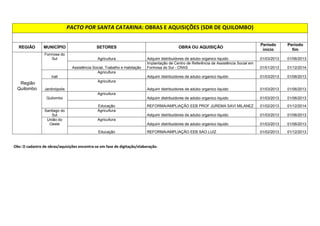 Infraestrutura Revitalização SC- 355 Jaborá – BR-282 
Agricultura Adquirir distribuidores de adubo organico liquido 01/03/2013 01/06/2013 
Lacerdópolis Agricultura Perfurar Poços Artesianos em municípios do estado de SC. 01/04/2013 01/12/2013 
Educação REFORMA/AMPLIAÇÃO EEB JOAQUIM D´AGOSTINI 01/02/2013 01/12/2014 
Luzerna Agricultura Adquirir distribuidores de adubo organico liquido 01/03/2013 01/06/2013 
Ouro 
Agricultura Adquirir distribuidores de adubo organico liquido 01/03/2013 01/06/2013 
Infraestrutura Trechos de pavimentação SC-467 Jaborá - Ouro 
Treze Tílias Agricultura Adquirir distribuidores de adubo organico liquido 01/03/2013 01/06/2013 
Vargem 
Bonita Agricultura Perfurar Poços Artesianos em municípios do estado de SC. 01/04/2013 01/12/2013 
Educação REFORMA/AMPLIAÇÃO EEB VITORIO ROMAN 01/02/2013 01/12/2014 
 
!#$%$'%!'$
$(	)*+#+'$,-.$%%$)

$!'$)/ 
 
 