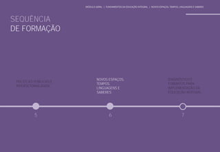 POLÍTICAS PÚBLICAS E
INTERSETORIALIDADE
NOVOS ESPAÇOS,
TEMPOS,
LINGUAGENS E
SABERES
SEQUÊNCIA
DE FORMAÇÃO
MÓDULO GERAL | FUNDAMENTOS DA EDUCAÇÃO INTEGRAL | NOVOS ESPAÇOS, TEMPOS, LINGUAGENS E SABERES
5 7
6
DIAGNÓSTICO E
FORMATOS PARA
IMPLEMENTAÇÃO DA
EDUCAÇÃO INTEGRAL
 