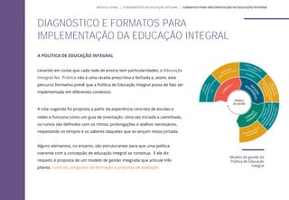 A POLÍTICA DE EDUCAÇÃO INTEGRAL
Levando em conta que cada rede de ensino tem particularidades, o Educação
Integral Na Prática não é uma receita prescritiva e fechada e, assim, este
percurso formativo prevê que a Política de Educação Integral possa de fato ser
implementada em diferentes contextos.
A rota sugerida foi proposta a partir da experiência concreta de escolas e
redes e funciona como um guia de orientação. Uma vez iniciada a caminhada,
os rumos são definidos com os ritmos, prolongações e atalhos necessários,
respeitando os tempos e os saberes daqueles que se lançam nessa jornada.
Alguns elementos, no entanto, são estruturantes para que uma política
coerente com a concepção de educação integral se constitua. E ele diz
respeito à proposta de um modelo de gestão integrada que articule três
pilares: currículo, programa de formação e proposta de avaliação.
DIAGNÓSTICO E FORMATOS PARA
IMPLEMENTAÇÃO DA EDUCAÇÃO INTEGRAL
MÓDULO GERAL | FUNDAMENTOS DA EDUCAÇÃO INTEGRAL | FORMATOS PARA IMPLEMENTAÇÃO DA EDUCAÇÃO INTEGRAL
Modelo de gestão da
Política de Educação
Integral
 