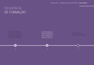 DESENVOLVIMENTO
INTEGRAL E DIREITOS
DE APRENDIZAGEM E
DESENVOLVIMENTO
DIVERSIDADES E
SINGULARIDADES
DAS CRIANÇAS E
ADOLESCENTES
SEQUÊNCIA
DE FORMAÇÃO
MÓDULO GERAL | FUNDAMENTOS DA EDUCAÇÃO INTEGRAL | SINGULARIDADES
2 4
3
CURRÍCULO NA
EDUCAÇÃO INTEGRAL
 