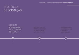CONCEITO
E PRINCÍPIOS
DA EDUCAÇÃO
INTEGRAL
DESENVOLVIMENTO
INTEGRAL E DIREITOS
DE APRENDIZAGEM E
DESENVOLVIMENTO
SINGULARIDADES E
DIVERSIDADES DAS
CRIANÇAS E
ADOLESCENTES
SEQUÊNCIA
DE FORMAÇÃO
MÓDULO GERAL | FUNDAMENTOS DA EDUCAÇÃO INTEGRAL | TÍTULO DO INSTRUMENTO
1 3
2
 