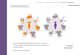 DIVERSIDADES
MÓDULO GERAL | FUNDAMENTOS DA EDUCAÇÃO INTEGRAL | DIVERSIDADES E SINGULARIDADES
Fonte do infográfico:
Oficina de Imagens.
Pesquisa da Plan International revelou que meninas começam a
chamada “dupla jornada” desde cedo. O estudo ouviu crianças de seis
a 14 anos de idade.
Saiba mais: http://bit.ly/2vKfDRn
 