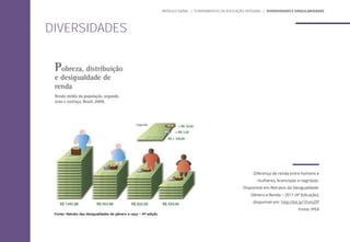 DIVERSIDADES
MÓDULO GERAL | FUNDAMENTOS DA EDUCAÇÃO INTEGRAL | DIVERSIDADES E SINGULARIDADES
Diferença de renda entre homens e
mulheres, branco(a)s e negro(a)s.
Disponível em Retratos da Desigualdade:
Gênero e Renda – 2011 (4ª Edicação),
disponível em: http://bit.ly/1Fvm2fP
Fonte: IPEA
 