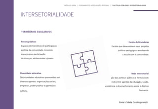 TERRITÓRIOS EDUCATIVOS
Fóruns públicos
Espaços democráticos de participação
política da comunidade, incluindo
espaços para participação
de crianças, adolescentes e jovens.
Diversidade educativa
Oportunidades educativas promovidas por
diversos agentes: organizações sociais,
empresas, poder público e agentes da
cultura.
Escolas Articuladoras
Escolas que desenvolvem seus projetos
político-pedagógicos envolvendo
a escola com a comunidade.
Rede Intersetorial
Integração das políticas públicas e formação de
rede entre agentes da educação, saúde,
assistência e desenvolvimento social e direitos
humanos.
Fonte: Cidade Escola Aprendiz
INTERSETORIALIDADE
MÓDULO GERAL | FUNDAMENTOS DA EDUCAÇÃO INTEGRAL | ´POLÍTICAS PÚBLICAS E INTERSETORIALIDADE
 