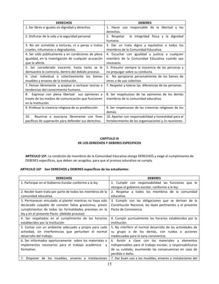 DERECHOS                                                DEBERES
   1. Ser libres e iguales en dignidad y derechos          1. Hacer uso responsable de la libertad y los
                                                           derechos.
   2. Disfrutar de la vida y la seguridad personal         2. Respetar la integridad física y la dignidad
                                                           humana.
   3. No ser sometido a torturas, ni a penas o tratos      3. Dar un trato digno y equitativo a todos los
   crueles, inhumanos o degradantes.                       miembros de la Comunidad Educativa.
   4. Ser oído públicamente y en condiciones de plena      4. Escuchar con igualdad y justicia a cualquier
   igualdad, en la investigación de cualquier acusación    miembro de la Comunidad Educativa cuando sea
   que lo afecte.                                          necesario.
   5. Ser considerado inocente, hasta tanto se le          5. Presumir siempre la inocencia de las personas y
   demuestre lo contrario, dentro del debido proceso.      no prejuzgar sobre su conducta.
   6. Usar individual o colectivamente los bienes          6. No apropiarse personalmente de los bienes de
   muebles y enseres de la Institución.                    otros o de uso colectivo.
   7. Pensar libremente y aceptar o rechazar teorías o     7. Respetar y tolerar las diferencias de las personas.
   tendencias del conocimiento humano.
   8. Expresar con plena libertad sus opiniones a          8. Ser respetuosos de las opiniones de los demás
   través de los medios de comunicación que funcionen      miembros de la comunidad educativa.
   en la Institución.
   9. Profesar la creencia religiosa de su predilección.   9. Ser respetuosos de las creencias religiosas de los
                                                           demás.
   10. Reunirse o asociarse libremente con fines           10. Aportar con responsabilidad y honestidad para el
   pacíficos de superación para defender sus derechos.     fortalecimiento de las organizaciones y /o reuniones.



                                                     CAPITULO III
                                        DE LOS DERECHOS Y DEBERES ESPECIFICOS


   ARTICULO 15º. La condición de miembros de la Comunidad Educativa otorga DERECHOS y exige el cumplimiento de
   DEBERES específicos, que deben ser acogidos, para que el proceso educativo se cumpla.

ARTICULO 16º Son DERECHOS y DEBERES específicos de los estudiantes:

                         DERECHOS                                                       DEBERES
1. Participar en el Gobierno Escolar conforme a la ley         1. Cumplir con responsabilidad las funciones que le
                                                               otorgue el gobierno escolar, conforme a la ley.
2. Recibir buen trato por parte de todos los miembros de la    2. Respetar a todos los miembros de la comunidad
comunidad educativa.                                           educativa.
3. Permanecer vinculado al plantel mientras no haya sido       3. Cumplir con las obligaciones que se derivan de la
declarado culpable de cometer faltas gravísimas; previo        Constitución Nacional, las leyes pertinentes y el presente
cumplimientos de todas las formalidades previstas en la        Pacto de Convivencia
ley y en el presente Pacto (debido proceso)
4. Ser respetados en el cumplimiento de los horarios           4. Cumplir puntualmente los horarios establecidos por la
establecidos por la Institución                                Institución.
5. Contar con un ambiente adecuado y propio para cada          5. No interferir el normal desarrollo de las actividades de
actividad, sin interferencias que perturben el normal          su grupo o de los demás, con ruidos o acciones
desarrollo del trabajo.                                        inadecuadas para la sana convivencia.
6. Ser informados oportunamente sobre los materiales o         6. Asistir a clase con los materiales y elementos
implementos necesarios para el trabajo académico y             indispensables para el trabajo escolar, y responsabilizarse
formativo.                                                     de su cuidado, asumiendo las consecuencias en caso de
                                                               perdida o daño.
7. Disponer de los muebles, enseres e instalaciones            7. Dar buen uso a los muebles, enseres e instalaciones del
                                                              15
 