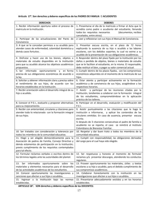 Artículo 17°. Son derechos y deberes específicos de los PADRES DE FAMILIA O ACUDIENTES

                       DERECHOS                                                         DEBERES
1. Recibir información oportuna sobre el proceso de         1. Presentarse el día de la matricula a firmar el Acta que lo
matricula en la Institución.                                acredita como padre o acudiente del estudiante, llenando
                                                            todos los requisitos necesarios           (documentos, recibos
                                                            cancelados, entre otros).
2. Participar de las actualizaciones del Pacto de           2. Leer y reflexionar con sus hijos el Manual de Convivencia.
Convivencia
3. A que se le concedan permisos a su acudido para          3. Presentar excusa escrita, en el plazo de 72 horas
atender casos de enfermedad, calamidad doméstica y          explicando la ausencia de su hijo o acudido a las labores
demás casos fortuitos .                                     escolares, con los debidos soportes; lo cual no exime a su
                                                            acudido de la presentación de sus obligaciones académicas.
4. Disfrutar y hacer uso de los bienes, objetos o           4. Responder dentro del plazo fijado por la Institución por los
materiales de estudio disponibles en la Institución         daños o perdida de objetos, bienes o materiales de estudio
para que su acudido alcance los objetivos académicos        que se le faciliten al estudiante, en la misma. El responsable,
propuestos.                                                 debe restituir el bien, o pagar su valor comercial actual.
5. Ser informado oportunamente y en forma                   5. Cumplir dentro de los plazos fijados, con los compromisos
precisa de sus obligaciones económicas de acuerdo a         económicos adquiridos en el momento de la matrícula de sus
la ley.                                                     hijos.
6. Solicitar y obtener información clara y precisa sobre    6. Estar atento y participar activamente en la formación
el rendimiento de sus hijos, de acuerdo con los             académica y de convivencia de sus hijos, acogiéndose a los
horarios establecidos en la Institución.                    respectivos horarios.
7. Recibir orientación sobre el desarrollo integral de su   7. Asistir y participar de las reuniones citadas por la
hijo o acudido.                                             Institución, tendientes a colaborar con la formación integral
                                                            de los estudiantes, comprometiéndose en la aplicación
                                                            práctica de los talleres.
8. Conocer el P.E.I., evaluarlo y proponer alternativas     8. Participar en el desarrollo, evaluación y modificación del
para su mejoramiento.                                       P.E.I.
9. Recibir con anterioridad, circulares y citaciones para   9. Asistir puntualmente a las citaciones que le haga la
atender todo lo relacionado con la formación integral       institución e informarse, y aplicar los contenidos de las
de sus hijos.                                               circulares emitidas. En caso de ausencia, presentar excusa
                                                            escrita.
                                                            Si después de 3 citaciones consecutivas el padre de familia o
                                                            acudiente no se reporta; el caso se remitirá al Instituto
                                                            Colombiano de Bienestar Familiar.
10. Ser tratados con consideración y tolerancia por         10. Respetar y dar buen trato a todos los miembros de la
todos los miembros de la comunidad educativa.               comunidad educativa.
11. Elegir y ser elegido democráticamente para la           11. Cumplir con responsabilidad, las obligaciones derivadas
Asociación de padres de Familia, Consejo Directivo y        del cargo para el cual haya sido elegido.
demás estamentos de participación en la Institución;
previo cumplimiento de los requisitos contemplados
para tal efecto.
12. Formular reclamos verbales o escritos dentro de  12. Ser respetuoso y honesto al momento de formular
los términos legales ante las autoridades del plantel.
                                                     reclamos y/o presentar descargos, atendiendo los conductos
                                                     regulares.
13. Ser informados oportunamente sobre los 13. Proveer oportunamente los materiales, útiles y textos
materiales y elementos necesarios para el desarrollo escolares a su hijo o acudido, para el debido cumplimiento de
de las actividades académicas de los estudiantes.    sus compromisos académicos.
14. Conocer oportunamente las investigaciones y 14. Colaborar honestamente con la institución en las
sanciones que afectan a sus hijos o acudidos.        investigaciones que afecten a sus hijos o acudidos.
15. Ingresar a la Institución bajo las normas 15. Presentarse adecuadamente vestidos y en los horarios
establecidas.                                        establecidos.
  ARTICULO 18°. SON derechos y deberes específicos de los DOCENTES:
                                                             17
 