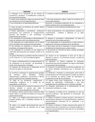 DERECHOS                                                     DEBERES
1. Participar en la evaluación de las normas de           1. Conocer y cumplir las Normas de Convivencia.
convivencia y proponer su modificación a través de
los mecanismos previstos.
2. Recibir trato respetuoso y digno por parte de todos    2. Dar trato respetuoso y digno a todos los miembros de la
los miembros de la comunidad educativa.                   comunidad educativa.
3. Ser reconocido en su idoneidad profesional.            Reconocer la idoneidad profesional de sus compañeros y
                                                          demás miembros de la comunidad educativa.
4. Gozar de todos los beneficios de carácter laboral      4. Cumplir las normas laborales establecidas por la ley.
que contempla la ley.
5. Recibir capacitación y actualización profesional       5. Asistir puntualmente a las capacitaciones, socializar los
permanente, que conduzcan al enriquecimiento              conocimientos      recibidos y aplicarlos en su labor
personal del docente y que contribuyan al                 profesional.
mejoramiento de su labor.
6. Ser respetados en su privacidad e individualidad por   6. Respetar la privacidad e individualidad de todos los
todos los miembros de la comunidad educativa.             miembros de la comunidad educativa.
7. Ser autónomos en su labor docente y en el manejo       7. Ser responsables en el desarrollo de su labor docente y
de los resultados de la evaluación del aprendizaje.       objetivos en el proceso evaluativo de los estudiantes.
8. Ser provistos de materiales y recursos para la         8. Hacer buen uso de los materiales y recursos educativos
enseñanza, a lo largo del año escolar.                    recibidos de la Institución para su labor escolar.
9. Ser respetado en su horario, lo cual implica ser       9. Ser puntual en el horario de clases y demás actividades
informado oportunamente de cualquier cambio en el         escolares a su cargo.
mismo.
10. Ejercer libremente su profesión docente conforme      10. Inculcar en los estudiantes el amor por la vida, la
al Art. 25 de la C. P. Y con la Ley laboral vigente.      libertad, la ciencia y la convivencia humana, a través del
                                                          ejercicio docente.
11. Valorar cualitativamente los comportamientos de       11. Mantener un sistema cualitativo de evaluación
los estudiantes en los procesos de aprendizaje, a         permanente que permita establecer los logros y dificultades
través de la observación y el dialogo.                    en los procesos de aprendizaje.
12. Disponer del tiempo para la elaboración de los        12. Presentar a la Coordinación los informes académicos en
informes de logros en cada período.                       las fechas señaladas previamente por la Dirección del
                                                          plantel.
13. Construir y participar en organizaciones grupales     13. Mantener y fomentar la comunicación entre todo el
de      docentes      como      Asambleas,     comités,   cuerpo docente con el fin de propiciar la unidad de criterios
Departamentos académicos, microcentros y demás,           en la formación de valores, niveles de desempeño y
para la cualificación de actividades docentes.            rendimiento escolar de los estudiantes.
14. Exigir de sus estudiantes cumplimientos y             14. Asignar tareas como complemento o refuerzo del
rendimiento académico en la medida de sus                 proceso de aprendizaje, condicionadas a que sean
capacidades y condiciones.                                realizables por los estudiantes y en un tiempo razonable.
15. Ser escuchados por las instancias superiores en los   15. Participar activamente en la administración de los
informes verbales o escritos que sobre la                 estudiantes confiados a su cargo.
administración de los estudiantes se formulen.
16. Solicitar y obtener permiso para ausentarse, llegar   16. Programar el trabajo de los estudiantes en caso de
tarde o faltar a su jornada de trabajo: por razones de    ausencia justificada, para garantizar la continuidad del
salud o fuerza mayor.                                     trabajo escolar.
17. Elegir y ser elegido democráticamente para el         17. Dedicar el esfuerzo y tiempo necesario para ejercer la
Consejo directivo, por la Asamblea Docente de la          representación docente en el Consejo Directivo y mantener
Institución.                                              permanentemente informado de sus actividades a sus
                                                          representados.
18. Elegir y ser elegido democráticamente para el         18. Dedicar el esfuerzo y tiempo necesario para ejercer la
Consejo Académico por los docentes de un área             representación de los docentes en el Consejo Académico y
académica.                                                mantener permanentemente informado de sus actividades
                                                          a sus representados.
                                                           18
 
