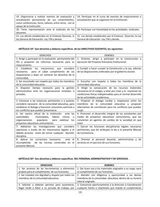 19. Organizarse y realizar eventos de evaluación y         19. Participar en el curso de eventos de mejoramiento o
actualización permanente de sus conocimientos,             actualización que se organicen en la Institución.
como conferencias, foros, talleres, entre otros, con el
apoyo de la Institución.
20. Tener representación ante el sindicato de los          20. Participar con honestidad en las actividades sindicales.
docentes.
21. Los demás establecidos en el Estatuto Docente, la      21. Los demás establecidos por el Estatuto Docente, la Ley
ley General de Educación. Ley 734 y demás.                 General de Educación. Ley 734 y demás.


  ARTÍCULO 19°: Son derechos y deberes específicos de los DIRECTIVOS DOCENTES, los siguientes:

                         DERECHOS                                                   DEBERES
1. Dirigir y participar en la evaluación permanente del    1. Orientar, dirigir y participar en la construcción y
PEI y proponer las reformas necesarias para su             ejecución del Proyecto Educativo Institucional.
mejoramiento.
2. Establecer los mecanismos que considere                 2. Cumplir y hacer cumplir la Constitución y la Ley, además
necesarios      para el cabal cumplimiento de las          de las disposiciones ordenadas por el gobierno escolar.
disposiciones y leyes sin vulnerar los derechos de la
comunidad.
3. Ser escuchado con respeto por todos los miembros        3. Escuchar con respeto a todos los miembros de la
de la comunidad educativa.                                 comunidad educativa.
4. Disponer tiempo necesario para la gestión               4. Dirigir la consecución de los recursos materiales
administrativa ante las organizaciones estatales o         necesarios en el colegio, y velar por crear y /o mantener las
privadas.                                                  condiciones físicas indispensables para el normal desarrollo
                                                           de las actividades académicas.
5. Convocar a las instancias pertinentes o a quienes       5. Propiciar el dialogo cordial y respetuoso entre los
considere necesario de la comunidad educativa, para        miembros de la comunidad educativa y proponer
establecer el dialogo y favorecer soluciones asertivas a   alternativas de conciliación para los conflictos que puedan
los conflictos que puedan presentarse.                     surgir.
6. Ser vocero oficial de la Institución ante las           6. Promover el desarrollo integral de los estudiantes por
autoridades        municipales, lideres cívicos u          medio de proyectos educativos comunitarios, que los
organizaciones      populares      para viabilizar los     conviertan en agentes de cambio de la sociedad en que
proyectos educativos comunitarios                          viven
7. Adelantar las investigaciones que considere             7. Ejercer las funciones disciplinarias legales necesarias
oportunas a través de los mecanismos legales y el          pertinentes, que les atribuyen la ley y el presente Manual
debido proceso antes de tomar cualquier decisión           de Convivencia.
disciplina.
8. Aplicar los correctivos necesarios          ante el     8. Orientar al personal docente, administrativo y de
incumpliendo      de las normas contenidas en el           servicios en el ejercicio de sus funciones.
presente Manual.



  ARTÍCULO 20°: Son derechos y deberes específicos DEL PERSONAL ADMINISTRATIVO Y DE SERVICIOS.

                       DERECHOS                                                     DEBERES
  1. Ser provisto de las herramientas y elementos          1. Dar buen uso a los materiales asignados a su cargo, para
  propios para el cumplimiento de sus funciones.           el cumplimiento de sus funciones.
  2. Ser tratados con dignidad y respeto por todos los     2. Atender con diligencia y oportunidad a los demás
  miembros de la comunidad educativa.                      miembros de la comunidad educativa, dentro de su horario
                                                           laboral asignado.
  3. Solicitar y obtener permiso para ausentarse,          3. Comunicar oportunamente a la dirección o Coordinación
  llegar tarde o faltar a su jornada de trabajo, por       cualquier hecho o imprevisto que impida el cumplimiento
                                                            19
 