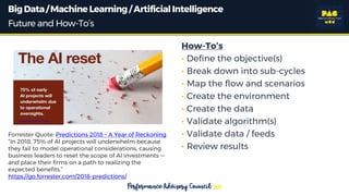 BigData/MachineLearning /ArtificialIntelligence
How-To’s
• Define the objective(s)
• Break down into sub-cycles
• Map the ...
