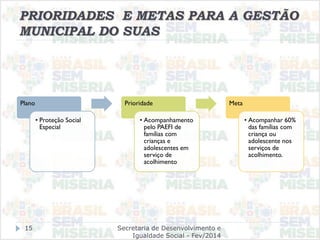 PRIORIDADES E METAS PARA A GESTÃO
MUNICIPAL DO SUAS
Plano
• Proteção Social
Especial
Prioridade
• Acompanhamento
pelo PAEFI de
famílias com
crianças e
adolescentes em
serviço de
acolhimento
Meta
• Acompanhar 60%
das famílias com
criança ou
adolescente nos
serviços de
acolhimento.
Secretaria de Desenvolvimento e
Igualdade Social - Fev/2014
15
 