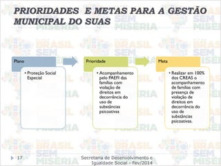 PRIORIDADES E METAS PARA A GESTÃO
MUNICIPAL DO SUAS
Plano
• Proteção Social
Especial
Prioridade
• Acompanhamento
pelo PAEFI das
famílias com
violação de
direitos em
decorrência do
uso de
substâncias
psicoativas
Meta
• Realizar em 100%
dos CREAS o
acompanhamento
de famílias com
presença de
violação de
direitos em
decorrência do
uso de
substâncias
psicoativas.
Secretaria de Desenvolvimento e
Igualdade Social - Fev/2014
17
 
