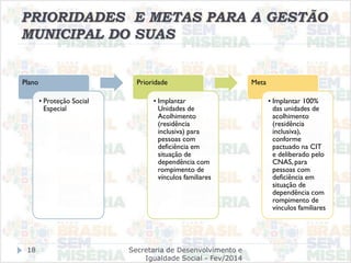 PRIORIDADES E METAS PARA A GESTÃO
MUNICIPAL DO SUAS
Plano
• Proteção Social
Especial
Prioridade
• Implantar
Unidades de
Acolhimento
(residência
inclusiva) para
pessoas com
deficiência em
situação de
dependência com
rompimento de
vínculos familiares
Meta
• Implantar 100%
das unidades de
acolhimento
(residência
inclusiva),
conforme
pactuado na CIT
e deliberado pelo
CNAS, para
pessoas com
deficiência em
situação de
dependência com
rompimento de
vínculos familiares
Secretaria de Desenvolvimento e
Igualdade Social - Fev/2014
18
 