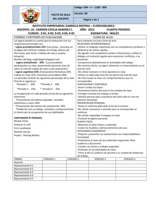 PACTO DE AULA
DEL DOCENTE
Código: GM – F – 1100 - 004
Versión: 00
Página 1 de 1
INSTITUTO EMPRESARIAL GABRIELA MISTRAL – FLORIDABLANCA
DOCENTE: LIC. CARMEN CECILIA RAMIREZ C. AÑO: 2013 CUARTO PERIODO
CURSOS: 9-01, 9-02, 9-03, 9-04, 9-05 ASIGNATURA: INGLÉS
FORMAS Y CRITERIOS DE EVALUACION CLIMA DE AULA
Los logros tenidos en cuenta para la evaluación con sus
respectivos porcentajes son:
- Logros procedimentales 25%: (Las tareas, consultas en
la página del instituto, trabajos en el blog, talleres del
libro texto, plan lector, trabajos de casa y carpeta,
proyecto)
Nombre del blog: englishiegm.blogspot.com
- Logros actitudinales 20%: (La puntualidad,
participación en clase, presentación personal, aseo de
salón, la nota de trabajo de clase y auto evaluación)
- Logros cognitivos 55%: (Evaluaciones formativas 20%,
trabajo en clase 15%, evaluación acumulativa 20%)
Los periodos tendrán los siguientes porcentajes de la nota
final de la asignatura:
*Periodo 1: 20% * Periodo 2: 20%
*Periodo 3: 25% * Periodo 4: 35%
La recuperación en cada periodo consta de los siguientes
elementos:
*Presentación de talleres asignados resueltos
totalmente a mano: 60%
*Presentación del examen de sustentación: 40%
*Evidenciar con su trabajo, actitudes y comportamiento
el interés por la recuperación de sus debilidades.
CONTENIDOS 4º PERIODO:
Modals Verbs
Going to vs. will
First conditional
Relative clauses
Project: Sharing abilities
Para mantener un buen clima de aula:
RELACIONES INTERPERSONALES
-Utilizar un lenguaje respetuoso con sus compañeros y profesor y
abstenerse de utilizar apodos.
-No agredir a los compañeros verbal ni físicamente y utilizar el
diálogo y el conducto regular para solucionar conflictos, si se
presentan.
-Comportarse debidamente en actividades del colegio
-No masticar chicle, no ingerir alimentos ni comercializarlos en el
aula de clase
-No utilizar celulares ni otros aparatos en clase.
-Utilizar un adecuado tono de voz dentro del aula de clase.
-No interrumpir la clase con comportamientos que no
corresponden
PUNTUALIDAD Y ASISTENCIA
-Asistir a todas las clases.
-Permanecer dentro del aula en los cambios de clase
-Entregar a tiempo los trabajos y tareas.
-Solicitar permiso para ausentarse del salón sólo en caso de
extrema necesidad
PRESENTACION PERSONAL
-Portar el uniforme adecuado al día de la semana
-No utilizar accesorios ni prendas que no correspondan al
uniforme
-No utilizar maquillaje ni espejos en clase
-Practicar la higiene personal.
PLANTA FISICA
-Mantener el salón limpio y ordenado
-Cuidar los muebles y demás elementos del aula
ACTIVIDADES ACADEMICAS
-Preparar y presentar sus evaluaciones con responsabilidad y
honestidad
-Presentarse a clase con los materiales requeridos: libro,
cuaderno y diccionario.
-Cumplir con tareas y trabajos asignados
-Participar en las actividades de clase.
-Tener al día su cuaderno de apuntes y su carpeta de evidencias
de trabajo.
FIRMAS PERIODO 1 PERIODO 2 PERIODO 3 PERIODO 4
Docente
Representante 9-1
Representante 9-2
Representante 9-3
Representante 9-4
Representante 9-5
 