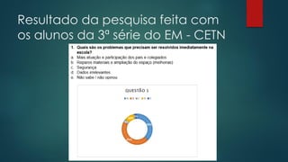Resultado da pesquisa feita com
os alunos da 3ª série do EM - CETN
 