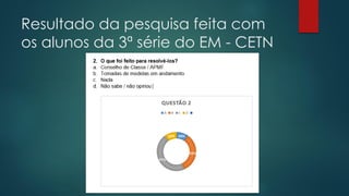 Resultado da pesquisa feita com
os alunos da 3ª série do EM - CETN
 