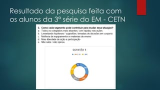 Resultado da pesquisa feita com
os alunos da 3ª série do EM - CETN
 
