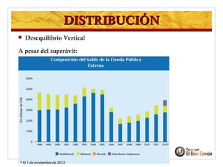 DISTRIBUCIÓNDISTRIBUCIÓN
 Desequilibrio Vertical
A pesar del superávit:
 