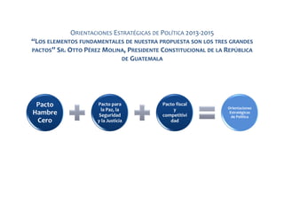 ORIENTACIONES ESTRATÉGICAS DE POLÍTICA 2013-2015
“LOS ELEMENTOS FUNDAMENTALES DE NUESTRA PROPUESTA SON LOS TRES GRANDES
PACTOS” SR. OTTO PÉREZ MOLINA, PRESIDENTE CONSTITUCIONAL DE LA REPÚBLICA
DE GUATEMALA

Pacto
Hambre
Cero

Pacto para
la Paz, la
Seguridad
y la Justicia

Pacto fiscal
y
competitivi
dad

Orientaciones
Estratégicas
de Política

 