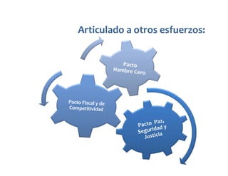 Articulado a otros esfuerzos:

 