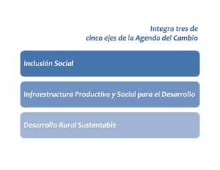 Integra tres de
cinco ejes de la Agenda del Cambio
Inclusión Social

.

Infraestructura Productiva y Social para el Desarrollo

Desarrollo Rural Sustentable

 
