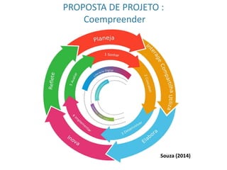 PROPOSTA DE PROJETO :
Coempreender
Souza (2014)
 