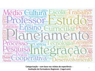 Categorização – com base nos relatos de experiência -
Avaliação do Formadores Regionais ( tagul.com)
3
 