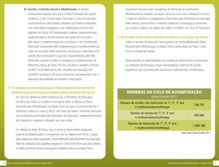 1514 Pacto Nacional pela Alfabetização na Idade CertaPacto Nacional pela Alfabetização na Idade Certa
IV. Gestão, Controle Social e Mobilização: O arranjo
institucional proposto para gerir o Pacto é formado por quatro
instâncias: i) um Comitê Gestor Nacional; ii) uma coordenação
institucional em cada estado, composta por diversas entidades,
com atribuições estratégicas e de mobilização em torno dos
objetivos do Pacto; iii) Coordenação Estadual, responsável pela
implementação e monitoramento das ações em sua rede e
pelo apoio à implementação nos municípios; e iv) Coordenação
Municipal, responsável pela implementação e monitoramento das
ações na sua rede.Ainda neste eixo, destaca-se a importância do
sistema de monitoramento que será disponibilizado pelo MEC,
destinado a apoiar as redes e a assegurar a implementação de
diferentes etapas do Pacto. Por fim, ressalta-se também a ênfase
do MEC no fortalecimento dos conselhos de educação, dos
conselhos escolares e de outras instâncias comprometidas com a
educação de qualidade nos estados e municípios.
4. Os estados ou municípios que já têm programas próprios de
alfabetização de crianças precisam aderir às Ações do Pacto?
Em face da relevância deste compromisso, o Ministério da Educação
acredita que todos os estados e municípios farão a adesão ao Pacto
Nacional pela Alfabetização na Idade Certa, ou seja, se comprometerão a
alfabetizar todas as crianças até os oito anos de idade e aceitarão participar
das avaliações promovidas pelo Ministério da Educação, independentemente
dos métodos e materiais utilizados nas suas redes.
Em relação àsAções do Pacto, caso os entes já desenvolvam programas
próprios de alfabetização e convergentes com os objetivos do Pacto, a opção
pela adesão às ações propostas e disponibilizadas pelo Ministério da Educação
deve ser avaliada à luz daqueles programas. Cabe ainda frisar que, para adesão
àsAções do Pacto, torna-se necessária a adesão prévia ao próprio Pacto.
Importante destacar que o programa de formação de professores
alfabetizadores, incluído nas Ações do Pacto, terá como referência os livros
e materiais didáticos e pedagógicos fornecidos pelo Ministério da Educação.
Além desses, outros livros e materiais didáticos e pedagógicos existentes
nas escolas poderão ser objeto de análise e trabalho no curso de formação.
5. As escolas rurais estão incluídas no Pacto e nas Ações do Pacto?
Todas as escolas de educação básica podem ser contempladas pelo Pacto
Nacional pela Alfabetização na Idade Certa e pelas Ações do Pacto, o que
inclui as escolas do campo.
Neste sentido, as especificidades das escolas do campo foram incorporadas
no conteúdo da formação e foram desenvolvidos cadernos de estudo
específicos para os professores das turmas multisseriadas e multietapas.
NÚMEROS DO CICLO DE ALFABETIZAÇÃO
(Censo Escolar 2011)
Número de escolas com matrículas no 1º, 2º, 3º ano
e multisseriadas/multietapa
108.733
Número de turmas do 1º, 2º, 3º ano
e multisseriadas/multietapa
400.069
Número de matrículas do 1º, 2º, 3º ano
e multisseriadas/multietapa
7.980.786
Fonte: Inep, Censo Escolar 2011
 