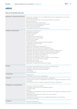 EMPRESAS FIRMANTES DEL PACTO MUNDIAL // DICIEMBRE 2013

ANEXO

12

ANEXO
TABLA DE ACTIVIDADES CNAE 2009.
Agricultura e industrias extractivas

Industria manufacturera

Energía

Construcción
Comercio

Transportes y comunicaciones

Hostelería

• Agricultura, ganadería, caza y actividades de los servicios relacionados con las mismas
• Producción ganadera
• Caza, captura de animales y servicios relacionados con las mismas
• Pesca y acuicultura
• Extracción de antracita, hulla y lignito
• Extracción de crudo de petróleo y gas natural
• Extracción de minerales metálicos
• Otras industrias extractivas
• Actividades de apoyo a la industria extractiva
• Industria de la alimentación
• Fabricación de bebidas
• Industria del tabaco
• Industria textil
• Confección de prendas de vestir
• Industria del cuero y del calzado
• Industria de la madera
• Industria del papel
• Artes gráficas y reproducción de soportes grabados
• Coquerías y refino de petróleo
• Industria química
• Fabricación de productos farmacéuticos
• Fabricación de productos de caucho y plásticos
• Fabricación de otros productos minerales no metálicos
• Metalurgia; fabricación de productos de hierro, acero y ferroaleaciones
• Fabricación de productos metálicos, excepto maquinaria y equipo
• Fabricación de productos informáticos, electrónicos y ópticos
• Fabricación de material y equipo eléctrico
• Fabricación de maquinaria y equipo n.c.o.p.
• Fabricación de vehículos de motor, remolques y semirremolques
• Fabricación de otro material de transporte
• Fabricación de muebles
• Otras industrias manufactureras
• Reparación e instalación de maquinaria y equipo
• Suministro de energía eléctrica, gas, vapor y aire acondicionado
• Captación, depuración y distribución de agua
• Recogida y tratamiento de aguas residuales
• Valorización
• Descontaminación
• Ingeniería civil
• Actividades de construcción especializada
• Venta y reparación de vehículos de motor y motocicletas
• Comercio al por mayor e intermediarios del comercio, excepto de vehículos de motor y
motocicletas
• Comercio al por menor, excepto de vehículos de motor y motocicletas
• Transporte terrestre y por tubería
• Transporte marítimo y por vías navegables interiores
• Transporte aéreo
• Edición
• Actividades cinematográficas, de video y de programas de televisión, grabación de sonido
y edición musical
• Actividades de programación y emisión de radio y televisión
• Telecomunicaciones
• Programación, consultoría y otras actividades relacionadas con la informática
• Servicio de información
• Servicios de alojamiento
• Servicios de comidas y bebidas

 