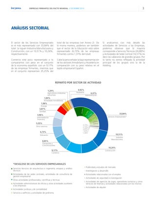 3

EMPRESAS FIRMANTES DEL PACTO MUNDIAL // DICIEMBRE 2013

ANÁLISIS SECTORIAL

El sector de los Servicios Empresariales
es el más representado con 33,84% del
total. Le siguen Industria Manufacturera y
Construcción, con un 10,51% y 10,24%,
respectivamente.

total de las empresas (ver Anexo 2) De
la misma manera, podemos ver también
que el sector de la Educación está sobre
representado (6,73% de las empresas
firmantes contra 1,37% del total)

Comercio está poco representado si lo
comparamos con peso en el conjunto
de la economía española: con un 9,17%
de las empresas firmantes, mientras que
en el conjunto representan 25,25% del

Cabe la pena señalar la baja representación
de los sectores Inmobiliario y Hostelería en
comparación con su peso relativo en el
tejido empresarial Español.

Si analizamos con más detalle las
actividades de Servicios a las Empresas,
podemos observar que la mayoría
corresponde a Servicios Técnicos (26,88%)
y Actividades de Sede Central (16,51%) es
decir las cabeceras de grandes grupos. Por
lo tanto no vemos reflejado la actividad
principal de los grupos sino la de la
Holding.

REPARTO POR SECTOR DE ACTIVIDAD
1,24%
Agricultura e industrias
extractivas

0,92%
Hostelería

0,37%

Administración

1,84%
Actividades Inmobiliarias

1,98%

16

,49

26,84%

Sanidad

3,96%

%

Energía

3,87%

Intermediación
financiera

5,35%

3,13%
2,72%
2,04%
1,63%
1,36%

Otros servicios

6,73%

33,84%

6%

,7

13

Servicios Empresariales*

%
,22
10
%
8,04
6,95%
6,81%

10,51%

Educación

Industria
Manufacturera

8,85%
Transportes y
Comunicaciones

9,17%

10,24%
Construcción

Comercio

*DESGLOSE DE LOS SERVICIOS EMPRESARIALES
Servicios técnicos de arquitectura e ingeniería; ensayos y análisis
técnicos
Actividades de las sedes centrales; actividades de consultoría de
gestión empresarial
Otras actividades profesionales, científicas y técnicas
Actividades administrativas de oficina y otras actividades auxiliares
a las empresas
Actividades jurídicas y de contabilidad
Servicios a edificios y actividades de jardinería

Publicidad y estudios de mercado
Investigación y desarrollo
Actividades relacionadas con el empleo
Actividades de seguridad e investigación
Actividades de agencias de viajes, operadores turísticos y otros
servicios de reservas y actividades relacionadas con los mismos
Actividades de alquiler

 