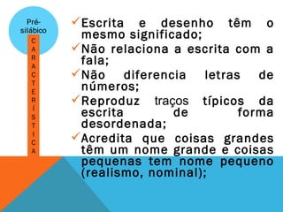 Escrita e desenho têm o
mesmo significado;
Não relaciona a escrita com a
fala;
Não diferencia letras de
números;
Reproduz traços típicos da
escrita de forma
desordenada;
Acredita que coisas grandes
têm um nome grande e coisas
pequenas tem nome pequeno
(realismo, nominal);
C
A
R
A
C
T
E
R
Í
S
T
I
C
A
 