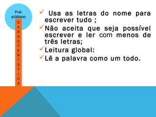  Usa as letras do nome para
escrever tudo ;
Não aceita que seja possível
escrever e ler com menos de
três letras;
Leitura global:
Lê a palavra como um todo.
C
A
R
A
C
T
E
R
Í
S
T
I
C
A
 