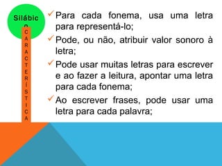 Silábic
o
Para cada fonema, usa uma letra
para representá-lo;
Pode, ou não, atribuir valor sonoro à
letra;
Pode usar muitas letras para escrever
e ao fazer a leitura, apontar uma letra
para cada fonema;
Ao escrever frases, pode usar uma
letra para cada palavra;
C
A
R
A
C
T
E
R
Í
S
T
I
C
A
 