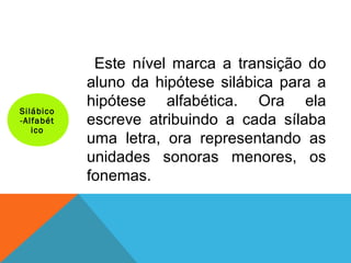 Este nível marca a transição do
aluno da hipótese silábica para a
hipótese alfabética. Ora ela
escreve atribuindo a cada sílaba
uma letra, ora representando as
unidades sonoras menores, os
fonemas.
Silábico
-Alfabét
ico
 