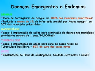 Doenças Emergentes e Endemias
DENGUE
Plano de Contingência da Dengue em 100% dos municípios prioritários;
Redução a menos de 1% da infestação predial por Aedes aegypti, em
30% dos municípios prioritários;
HANSENÍASE
apoio à implantação de ações para eliminação da doença nos municípios
prioritários (menos de 1 caso/10.000hab)
TUBERCULOSE
apoio à implantação de ações para cura de casos novos de
Tuberculose Bacilífera – 85% de cura dos casos novos
GRIPE
Implantação do Plano de Contingência, Unidade Sentinelas e SIVEP
 