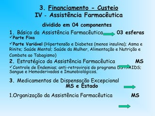 dividido em 04 componentes
1. Básico da Assistência Farmacêutica 03 esferas
Parte Fixa
Parte Variável (Hipertensão e Diabetes (menos insulina); Asma e
Rinite; Saúde Mental; Saúde da Mulher, Alimentação e Nutrição e
Combate ao Tabagismo)
2. Estratégico da Assistência Farmacêutica MS
Controle de Endemias; anti-retrovirais do programa DST/AIDS;
Sangue e Hemoderivados e Imunobiológicos.
3. Medicamentos de Dispensação Excepcional
MS e Estado
1.Organização da Assistência Farmacêutica MS
3. Financiamento - Custeio
IV - Assistência Farmacêutica
 
