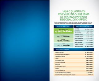 Pacto Por SC Prestando Contas - Chapecó
